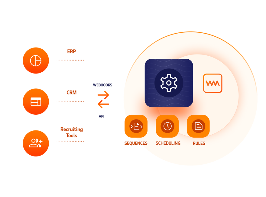Integration & Automation
